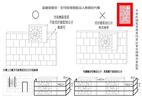 室外機陽台|2024冷氣室外機安裝注意事項總整理